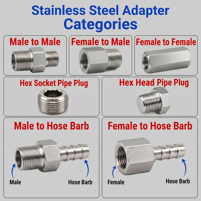 Stainless steel M20x1.5 male to 14mm barb sensor adaptor fitting for conversion, designed by MC Motoparts.